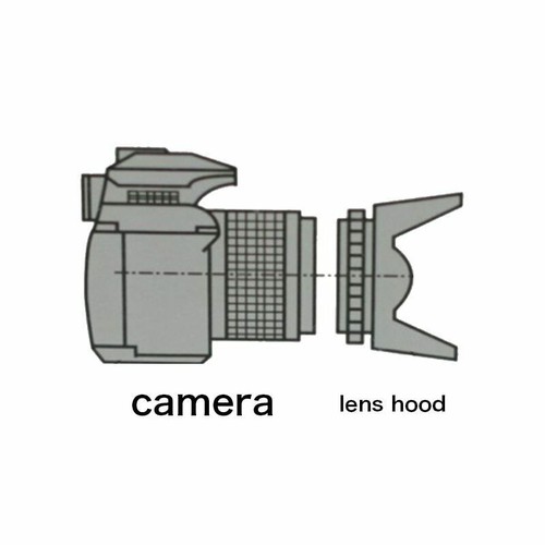 Universal 49/52/55/58/62/67/72/77mm Flower Petal Sunshade Lens Hood Screw-in - Picture 3 of 19
