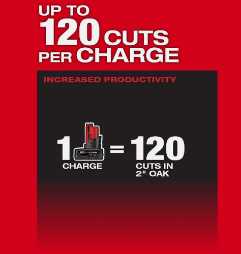 Milwaukee 2527-20 M12 FUEL HATCHET Cordless 6" Pruning Saw, 12V (Tool-Only) - Picture 7 of 9