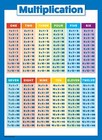 Multiplication Table Poster for Kids - Educational Times Table Chart for Math..