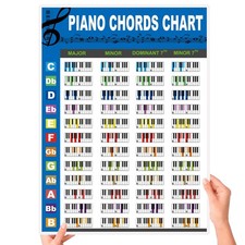 Piano Chords Chart Poster for Beginners, Piano Chords, Scales Music Theory ...