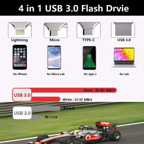 4in1 2TB USB 3.0 Flash Drive Speicherstick Für iPhone iPad OTG Android PC - Bild 11 von 11