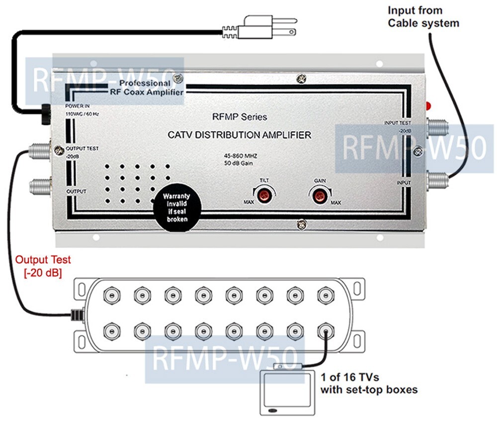 Super 50dB CATV RF Coax Distribution Amplifier + Gain/Tilt Adjustment