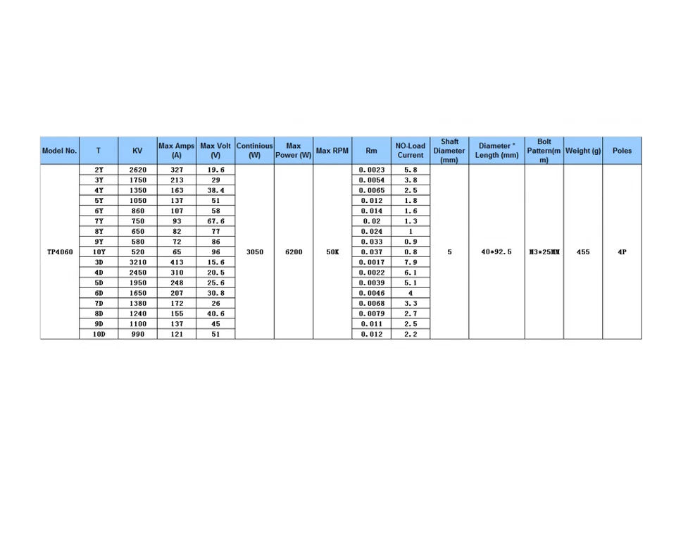 Motor sin escobillas TP POWER TP4060 SENSORED 40*92mm para RC 1/7 1/8 coche ESC Foto 4 de 4