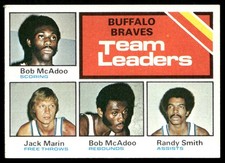Buffalo Braves Team Leaders McAdoo / Marin / Smith 1975-76 Topps #118 EX