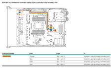 HPE DL385 DL345 Gen11 x4 NVMe SR932i-p Type-p Controller Cable kit P58114-001