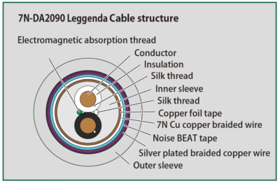 ケーブル・シールド ACROLINK 7N-DA2090 SPECIALE RCA CABLE ACROLINK CABLE 7N-DA2090 Leggenda 1.0m RCA 1.0M x 2 (3.2 ft