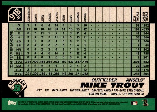 Mike Trout 2021 Bowman 5x7 1991 Bowman Gold #91B-MT 5/10 Angels - Picture 2 of 2