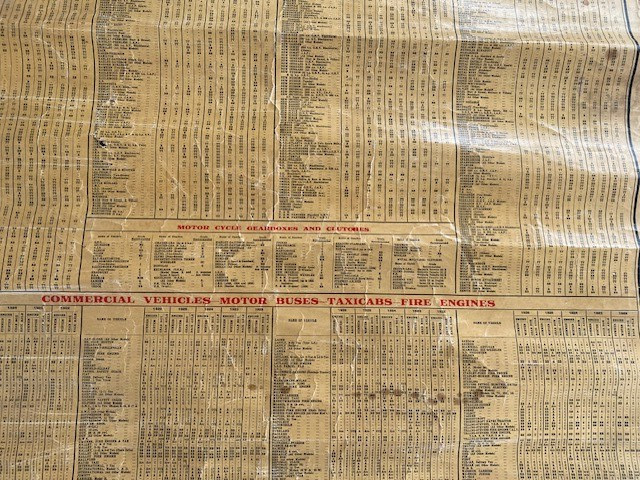 Mobiloil Gargoyle, 1922-1926, Garage chart