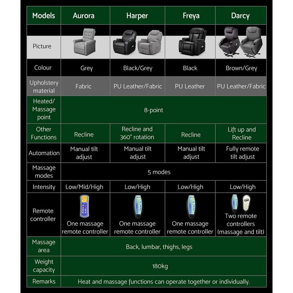 Artiss Recliner Chair Electric Massage Chair Lift Lounge Sofa Leather Armchair - image 3 of 4