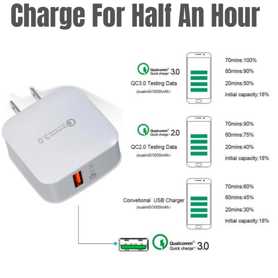 Adaptador carregador de parede USB rápido 18W QC 3.0 plugue de carga rápida para iPhone 12 Samsung - Imagem 3 de 4