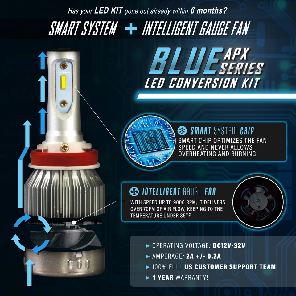Stark APX 90W 9600LM LED Light 8000K Bulbs Blue Chip Kit - Headlight High Fog - Image 2 of 4