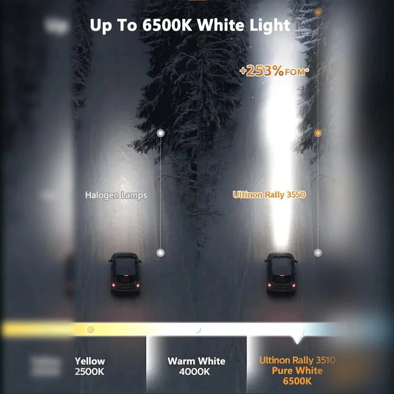 Philips Ultinon Rally 3550 LED H4 H7 H11 HB3 HB4 HIR2 100W 9000LM Car Head Lamps - Image 4 of 4