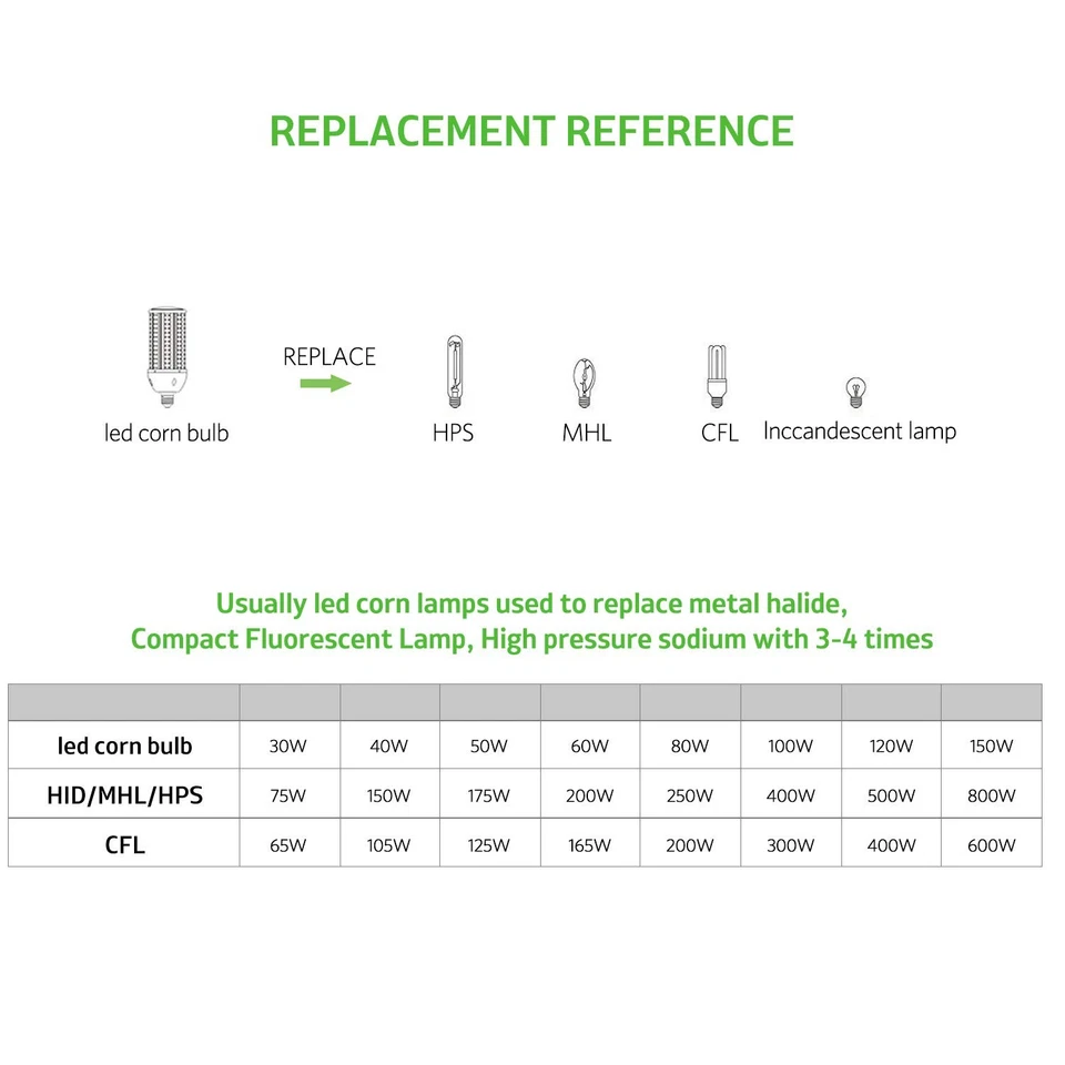 150W Led Corn Light Bulb,E39/E40 mogul Base,5000k,110 to 277V,19500 lm,CFL HI... - Image 4 of 4