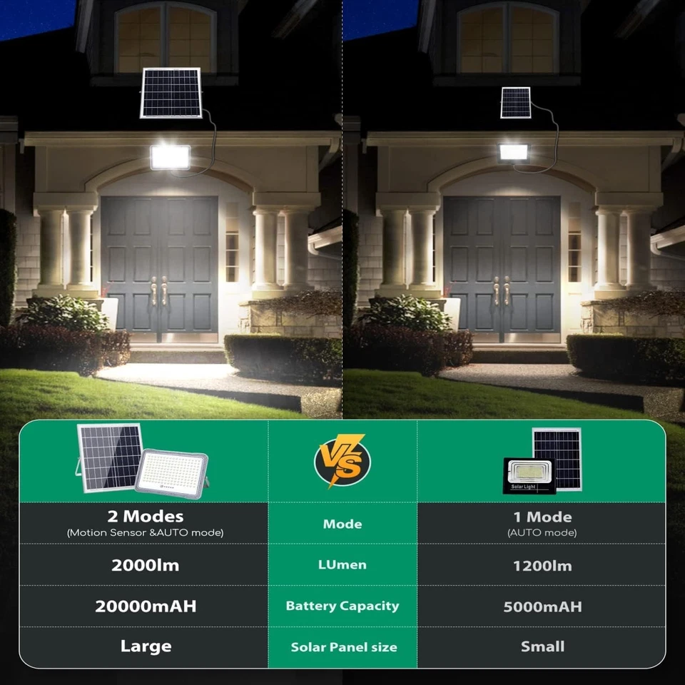 FARO FARETTO LED SOLARE POLICRISTALLINO 200W SENSORE TELECOMANDO IP65 AIGOSTAR - Immagine 3 di 4