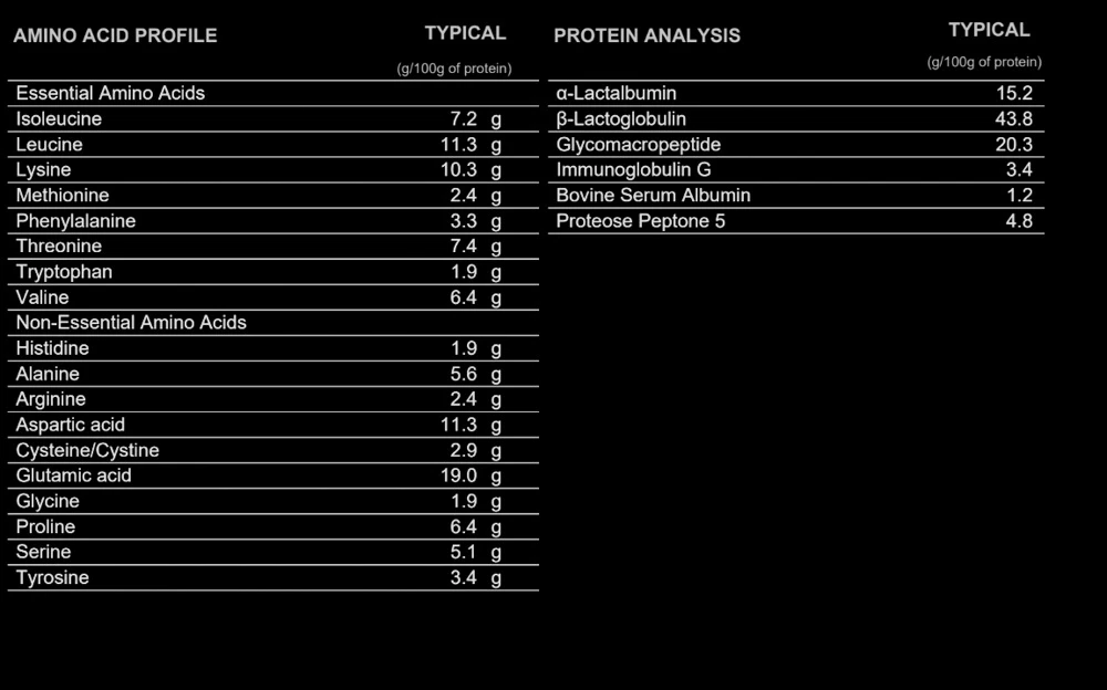 3KG WHEY PROTEIN ISOLATE POWDER 100% WPI GRASS-FED 3KG WHEY PROTEIN ISOLATE POWDER 100% WPI GRASS-FED
