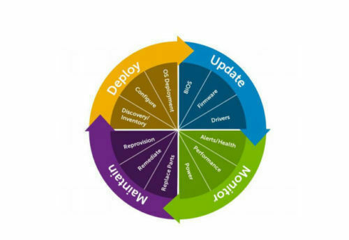 Licenza Data Center Dell IDRAC9, 14G PowerEdge - Foto 6