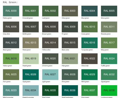 TRISTARcolor RAL 6027 Lichtgrün Bombe De Peinture 400 Ml Brillant