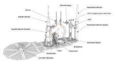 Peddinghaus 1/35 DKM U-Boat Type VIIC Tower Interior Details (Border Model) 4535