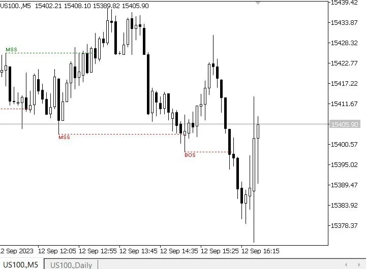 v2.3 FVG EA Forex Robot Metatrader MT5 Expert Advisor unlimited licence - Image 2 of 4