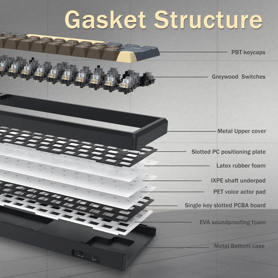 60% Wireless Mechanical Gaming Keyboard, Full Aluminum Shell, Bluetooth/2.4GH... - Image 3 of 4