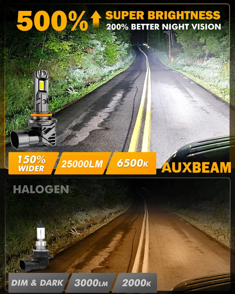 AUXBEAM H11 LED Headlight Kit High Low Beam Bulb White 6500K 25000LM 70W Canbus - Image 2 of 4