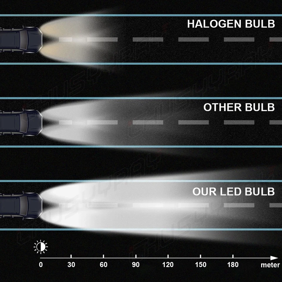 For Chrysler Town & Country 2010-2016 6x LED Headlights + Fog Light Bulbs Kit - Image 4 of 4