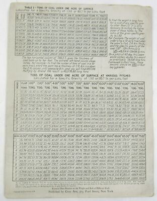 1912 Coal Age Magazine Chart Diagram Ton Weight Pitches Card Advertisement NYC