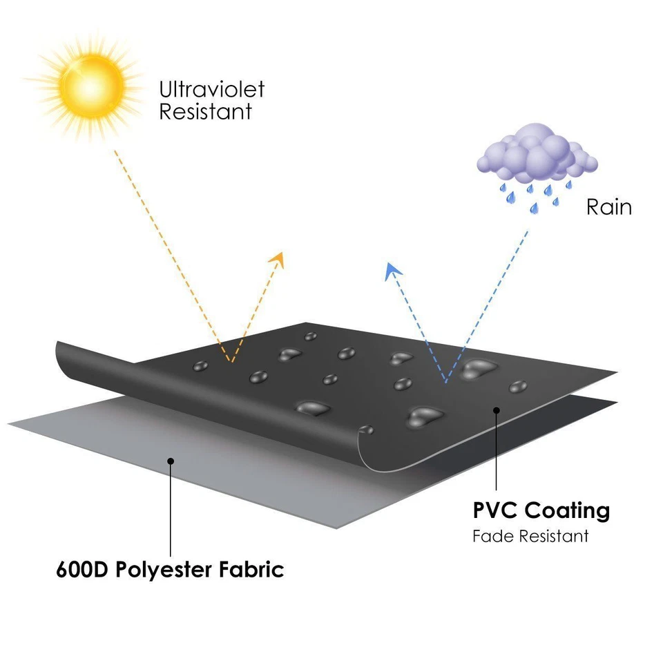 Cubierta de parrilla de gas para barbacoa 7107 para barbacoa exterior Weber Genesis Spirit Series pesada  Foto 4 de 4