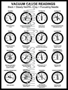 Vacuum Gauge Readings Chart