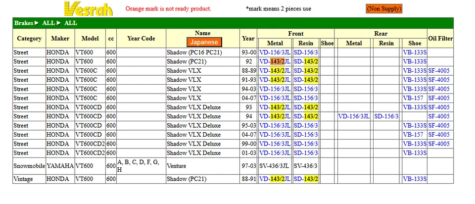 88-94 PASTILLAS FRENO DELANTERAS HONDA SHADOW 600 VT600 C CD METAL SINTERIZADO VESRAH JAPÓN Foto 2 de 4