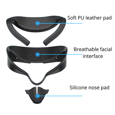 3in1 Faceplate Set für Meta Quest 3S