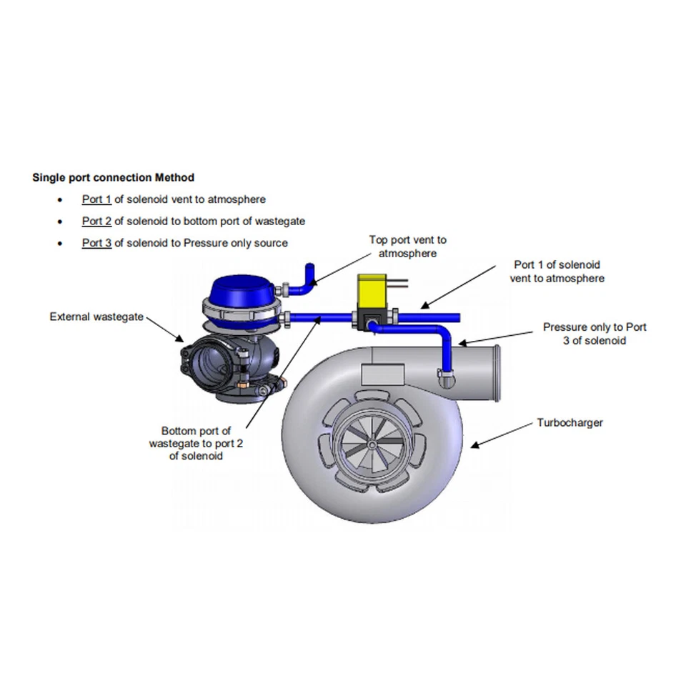 Electroválvula de control Boost de 3 puertos 5,4 W 12 V electrónica Mac 35A-ACA-DDBA-1BA PWM Foto 3 de 4