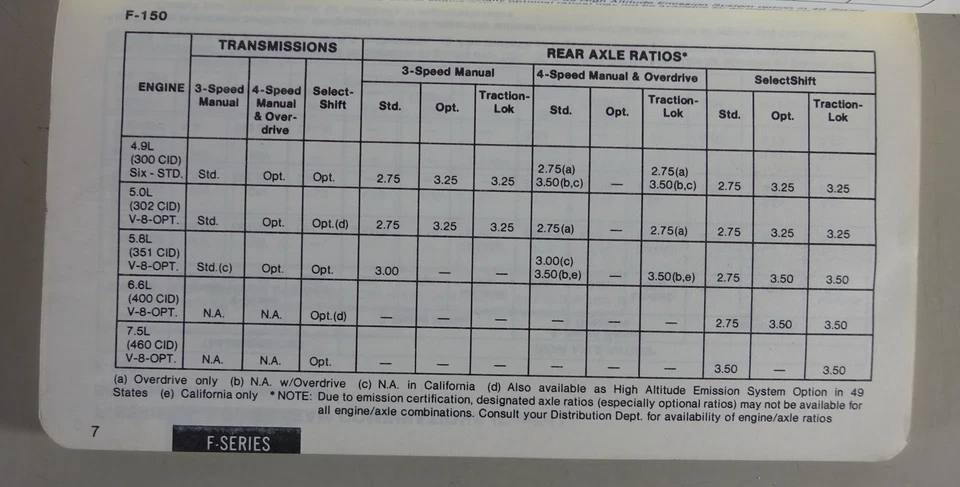 Tablas Ford MUSTANG, BRONCO, Serie F, Puma Cougar, Granada Etc. Año Modelo 1979 - Imagen 3 de 4