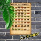 Vintage Spice Guide Chart Herbs Seasoning Tin Metal Plaque