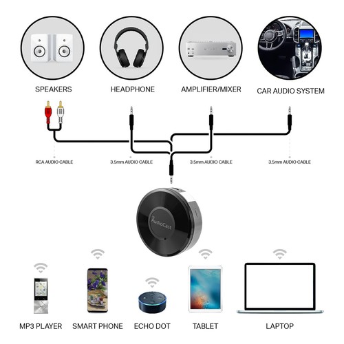 Audiocast M5 DLNA Airplay Adapter Drahtloser WLAN Musik Audio Streamer Empf1090 - Afbeelding 8 van 8