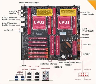 HUANANZHI X99 F8D PLUS Dual LGA 2011-3 with 2  x  XENON E5-2695 V4 36 Cores
