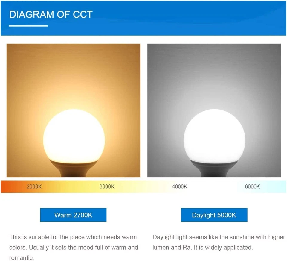 G25 LED Globe Light Bulbs 60W Equivalent 5000K Daylight Bathroom E26 Base Eye... - Image 3 of 4