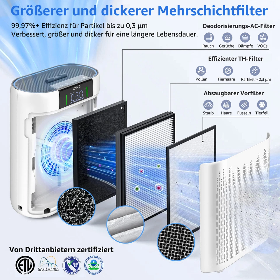 Luftreiniger air purifier H13 HEPA Filter Allergiker Allergie Ionisator 420m³/h - Bild 3 von 4