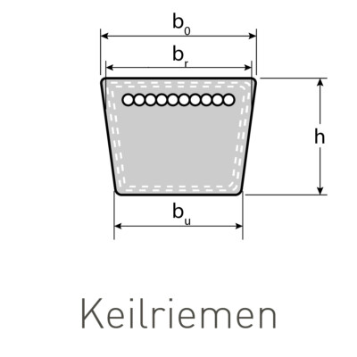 Keilriemen 17x2030 Li DIN 2215 - Klassischer V-Belt Für Industrie Und Maschinenbau