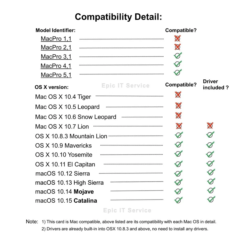EVGA Nvidia GeForce GT640 for Apple Mac Pro 2GB Flashed Single Slot GT120 8800GT - Image 4 of 4