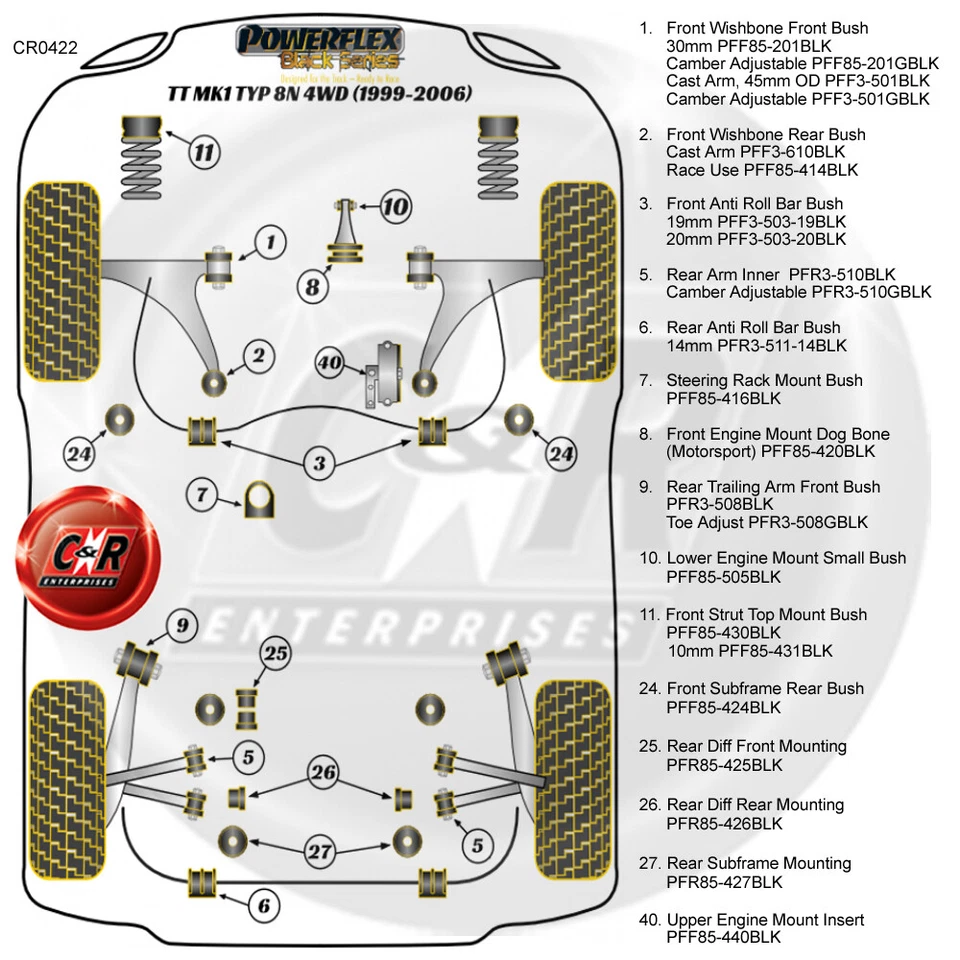 Powerflex Nero Bracci Frazionali Posteriori Audi TT 8N 4WD 99-06 PFF3-610BLK - Immagine 2 di 4