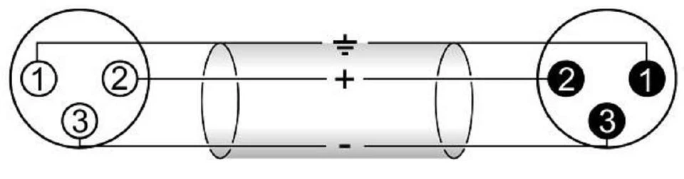PACCS XLR Mikrofonkabel Patchkabel Symmetrisch Audio Kabel DMX OFC-Kupfer - Bild 2 von 3