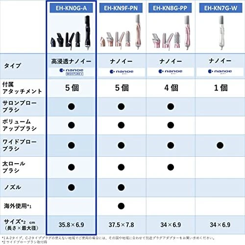 Panasonic Round Kurukuru Dryer Nano Care Nano E Deep Navy EH-KN0G