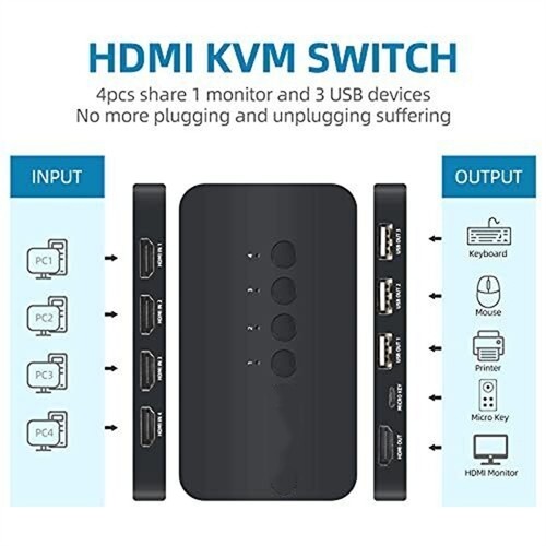 4 Port HDMI KVM Switch 4X1 4 In 1 Out 4K30Hz For 4 Computer Share 1 HD Monitor - Afbeelding 7 van 15