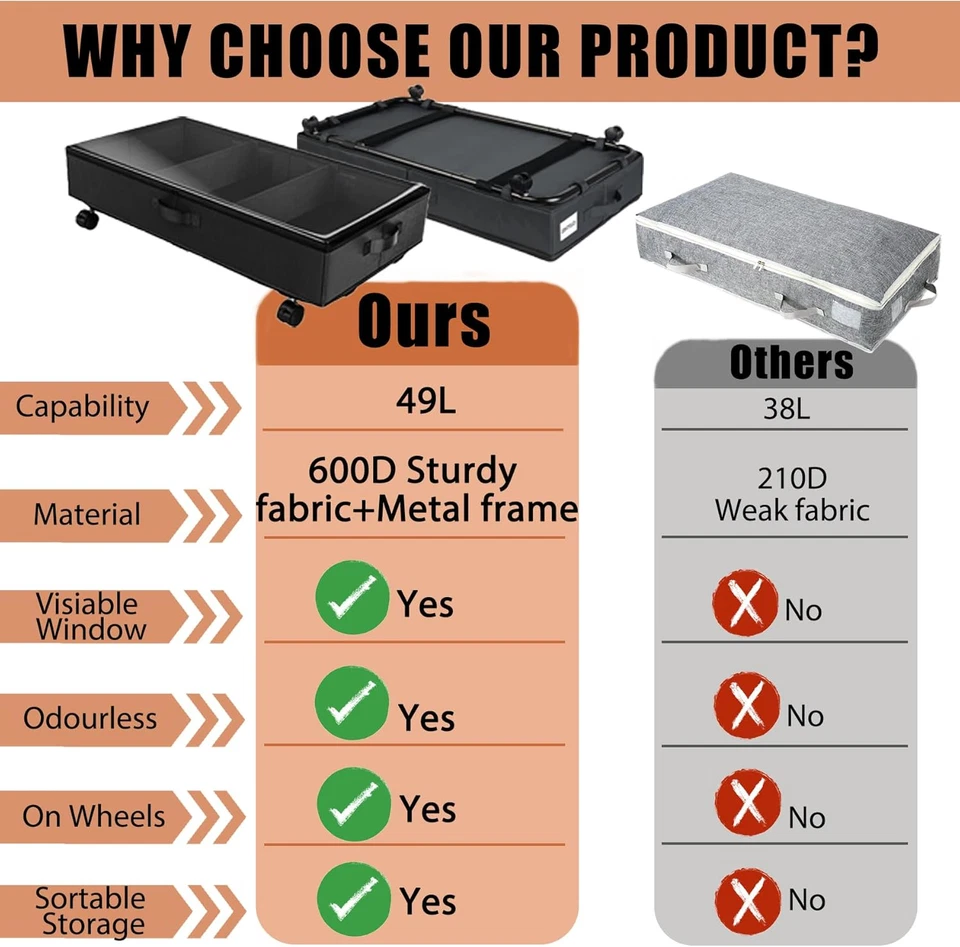 Contenitori Sottoletto Con Ruote 2 Pezzi 96L Scatole per Armadio Salvaspazio Org - Immagine 2 di 4