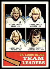 1974-75 Topps Hockey Card Team Leaders St. Louis Blues #197 EX-MT