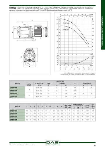 DAB EURO 40/30 M - 0,6 HP HP Pompa centrifuga multistadio monofase uso idrico - Imagen 6 de 11