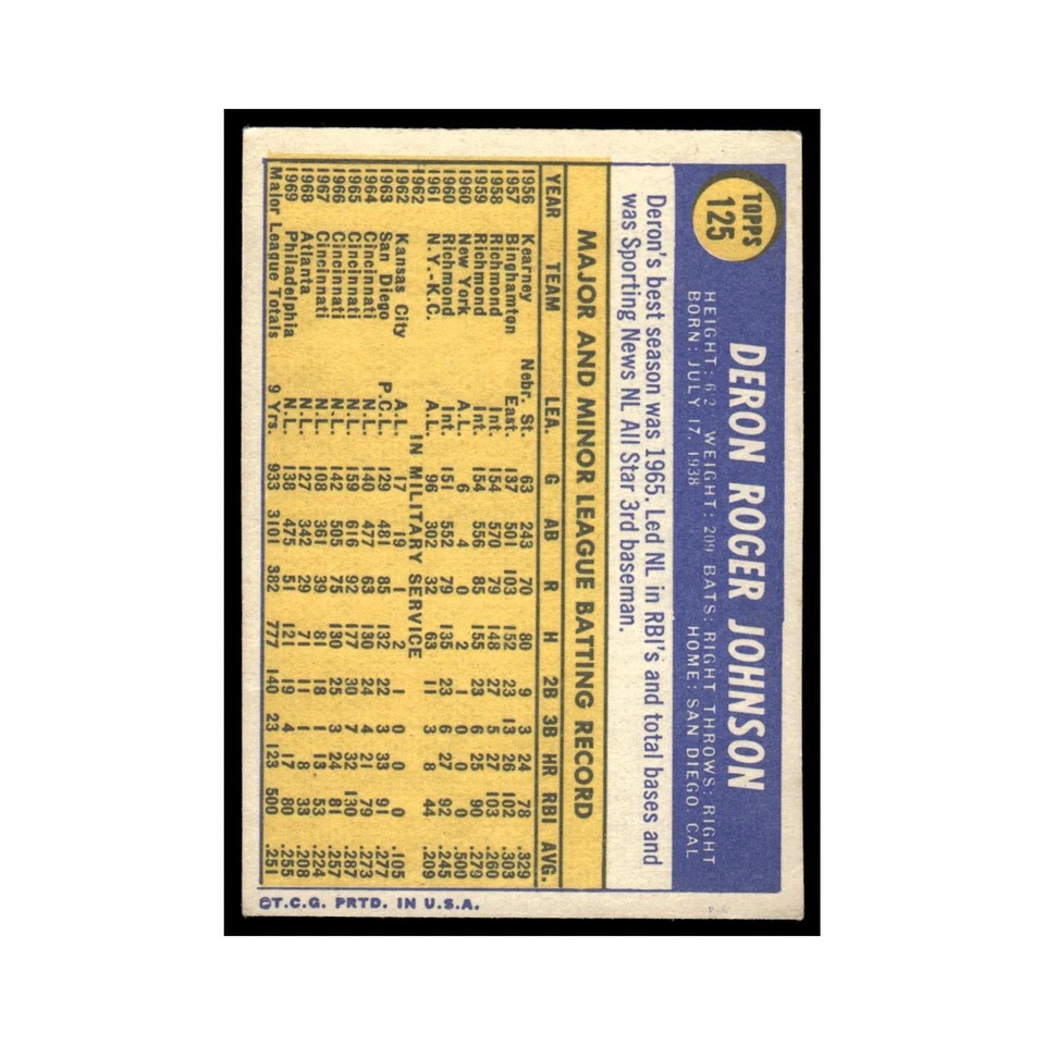 1970 Topps Deron Johnson Phillies #125 - Image 2 of 3