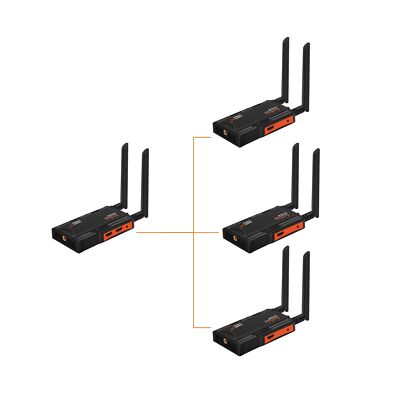 1TX*3RX Wireless HDMI Tansmitter and Receiver 2.4/5.8GHz 1080P Full HD,with H...