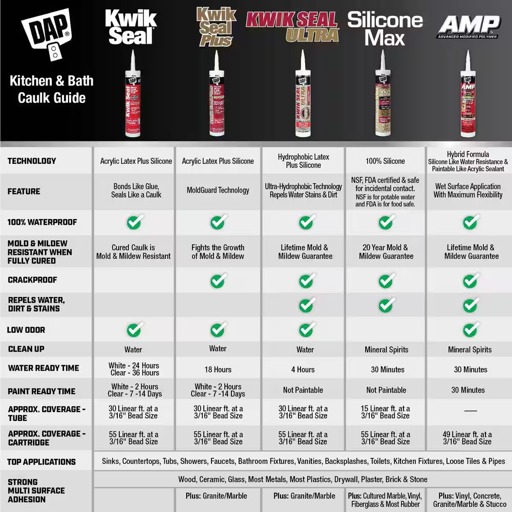 Silicone 9.8 Oz. Clear Kitchen and Bath Silicone Caulk (12-Pack)